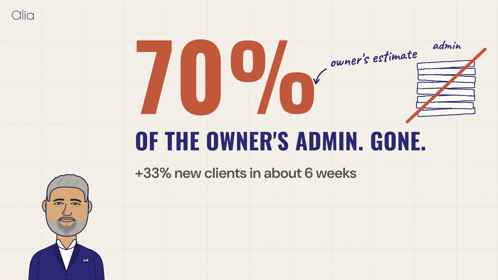33% more clients in six weeks